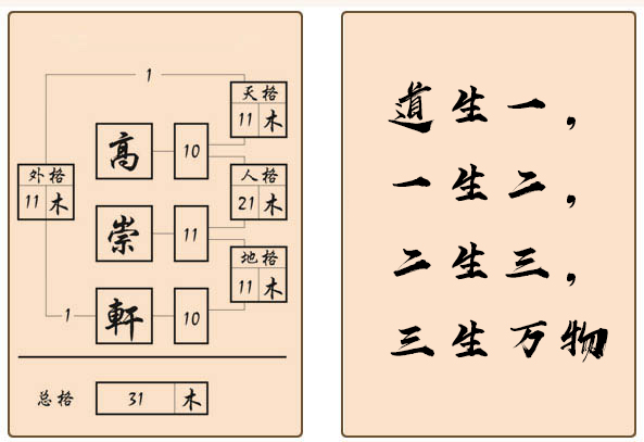 测算后您将知道以下信息